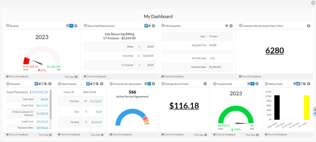 Report Dashboard Example