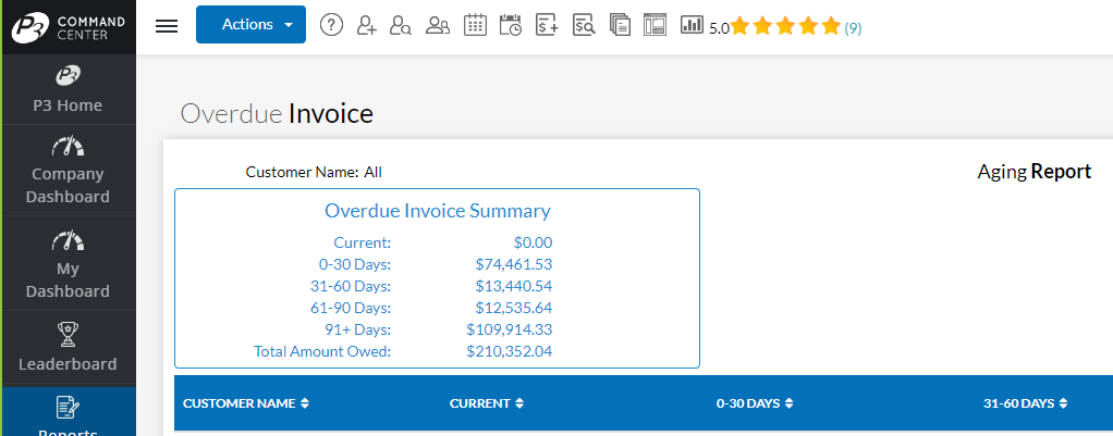 Tuesday Tool Tip – Overdue Invoice Report Updates