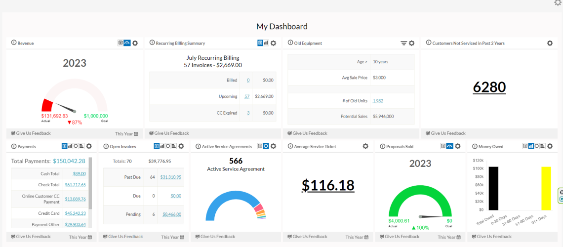 Report Dashboard Example